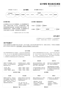 TS_289《设计管理》理论阐述及模型讲述手稿